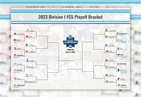 2023 fcs playoff schedule